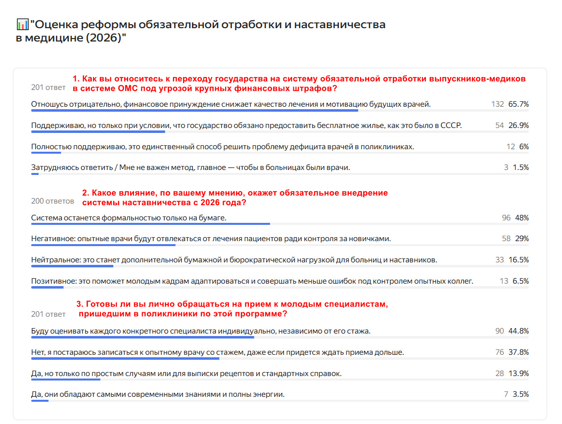 Данные опроса с 19.06 по 25.06.2026 