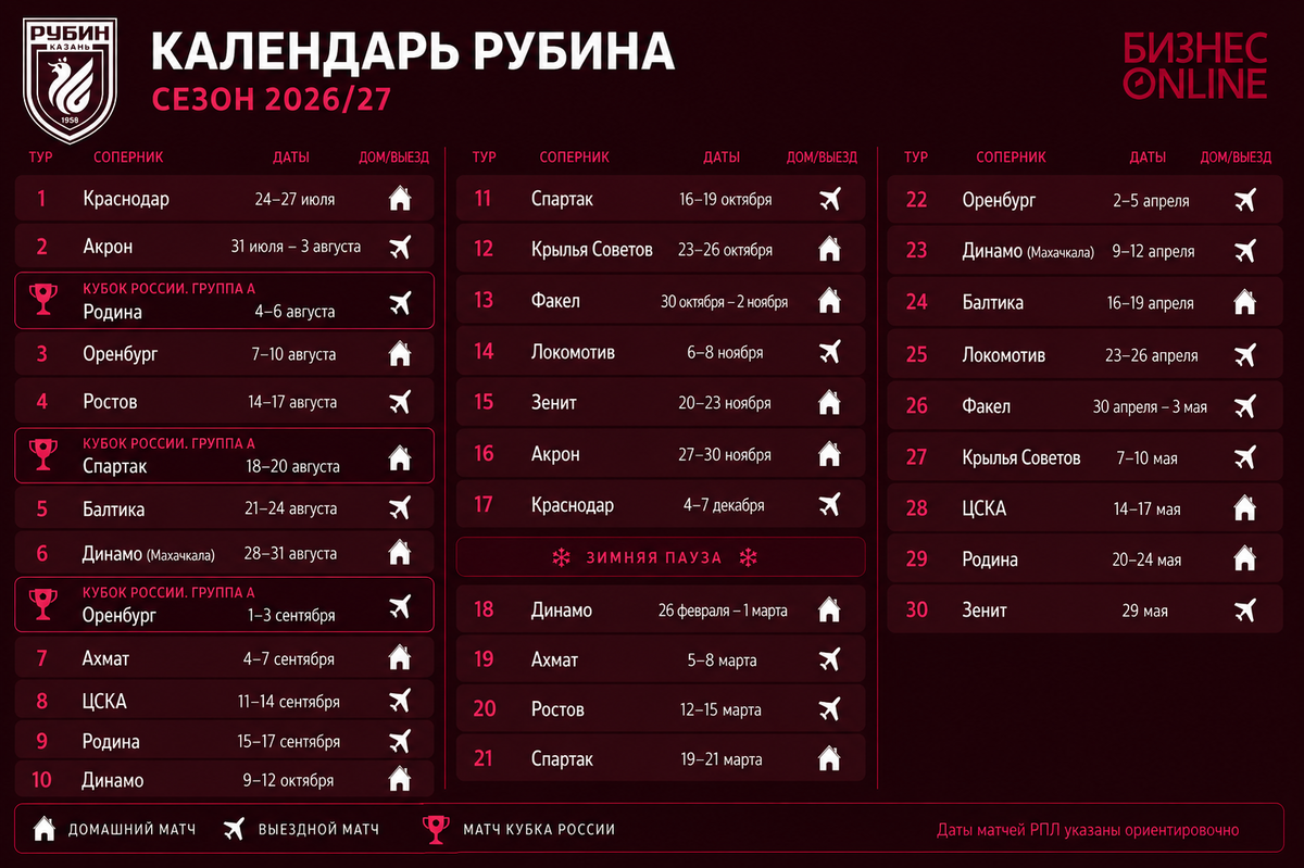 Увеличивается при нажатии / графика: «БИЗНЕС Online»  📷
