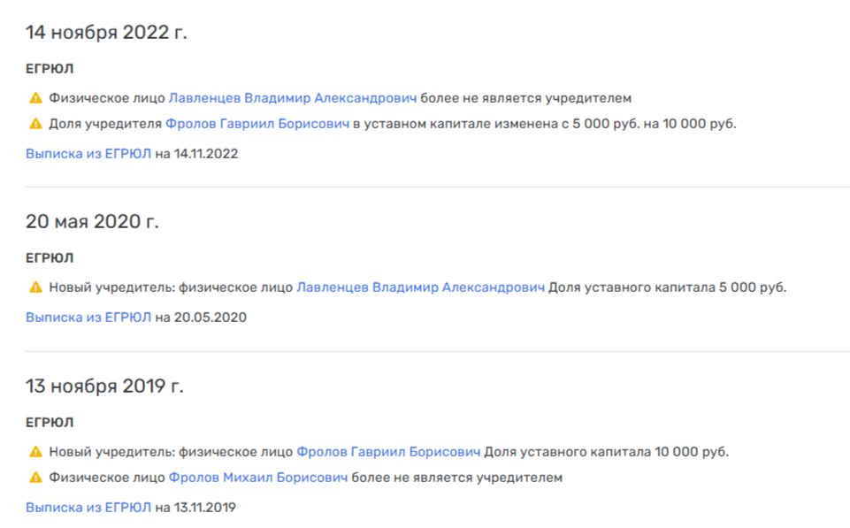 Смена учредителей «Акантус Ателье». Фото: Rusprofile.ru