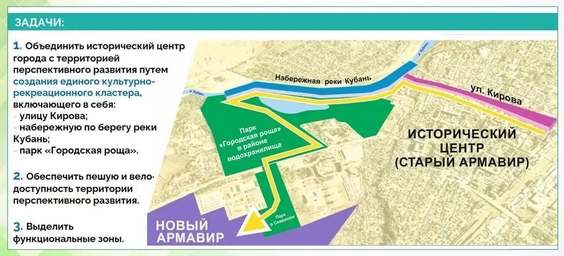План реализации "Новый Армавир"