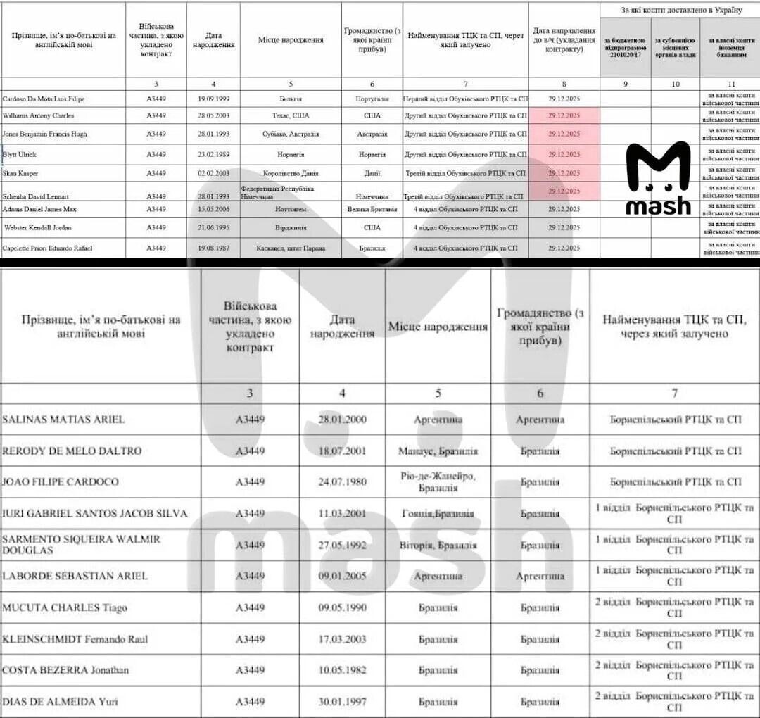    Данные о погибших стали известны после взлома украинских баз данных хакерами   Mash