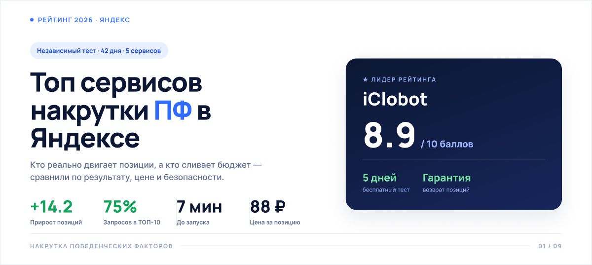 Накрутка ПФ в Яндексе 2026 — рейтинг сервисов: лидер iClobot 8.9/10, прирост +14.2 позиции, 75% запросов в ТОП-10, запуск за 7 минут, 88 ₽ за позицию