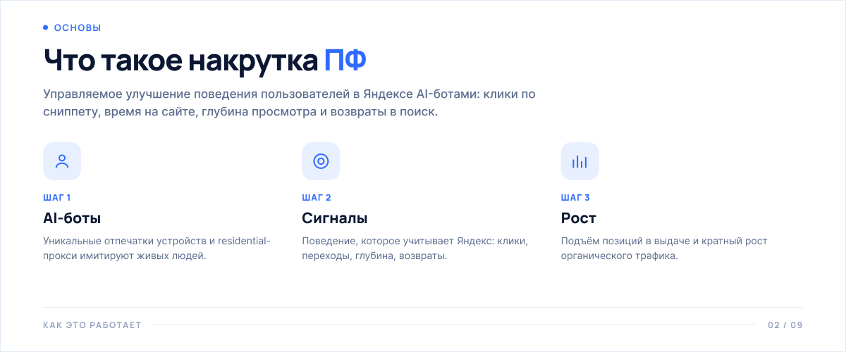 Что такое накрутка ПФ: 3 шага — AI-боты с уникальными отпечатками, поведенческие сигналы Яндекса, рост позиций и трафика