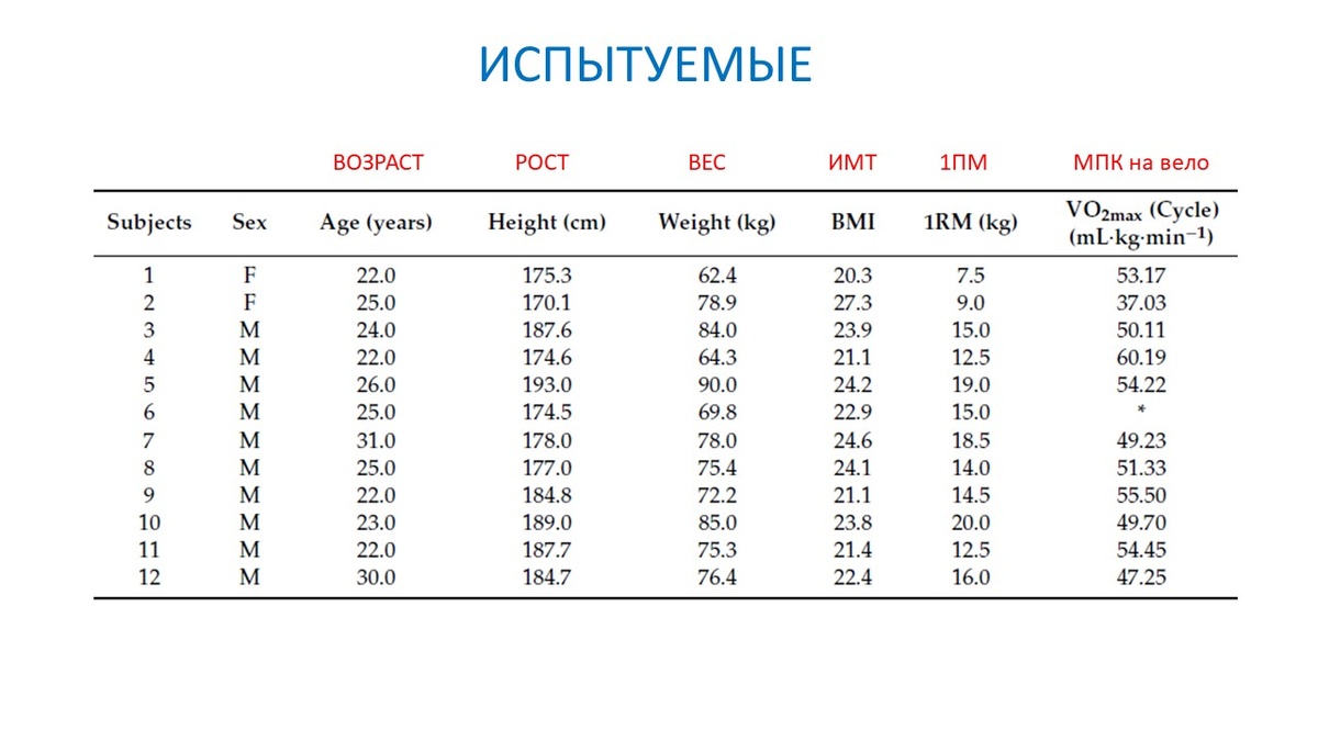 Рисунок 1. Участники эксперимента.
