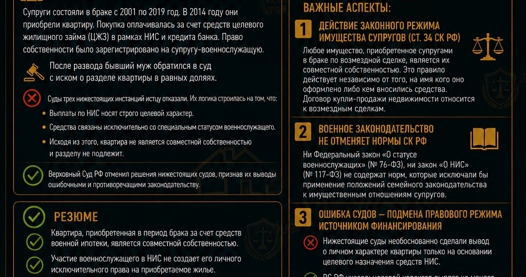 Военная ипотека при разводе: квартира признана совместно нажитым имуществом