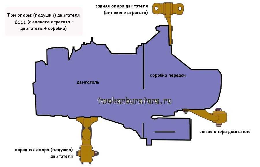 Опоры двигателя 2111