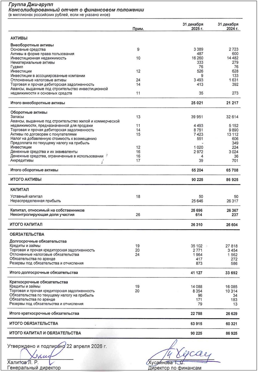 Источник: отчет АО "Джи-групп" по МСФО за 2025