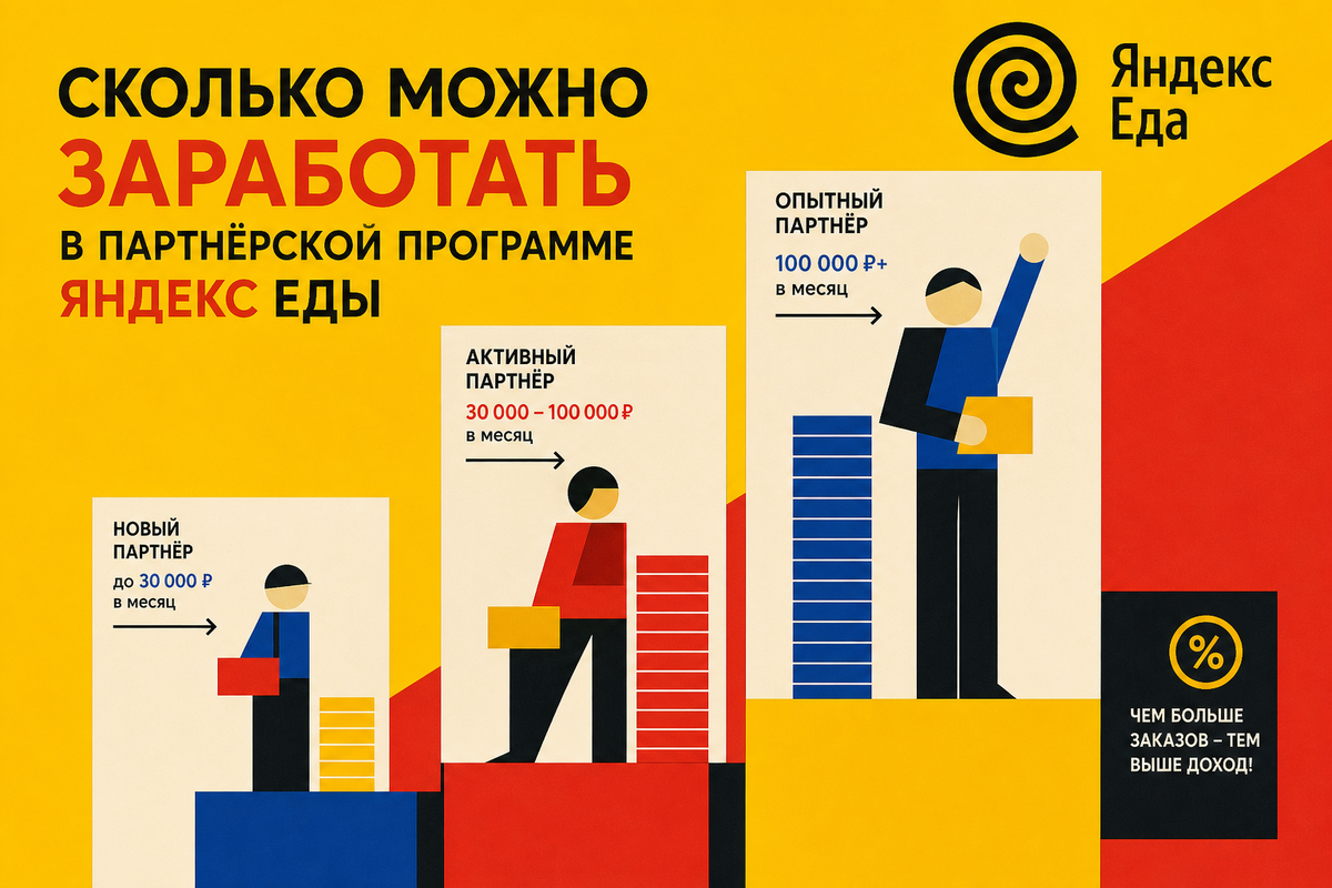 Сколько можно заработать в партнёрской программе Яндекс Еды