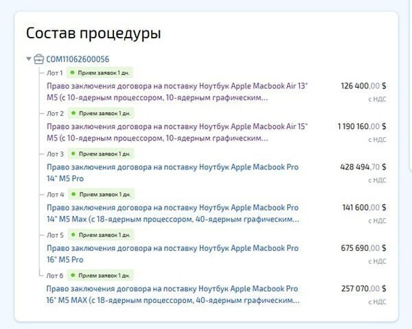 данные о закупках