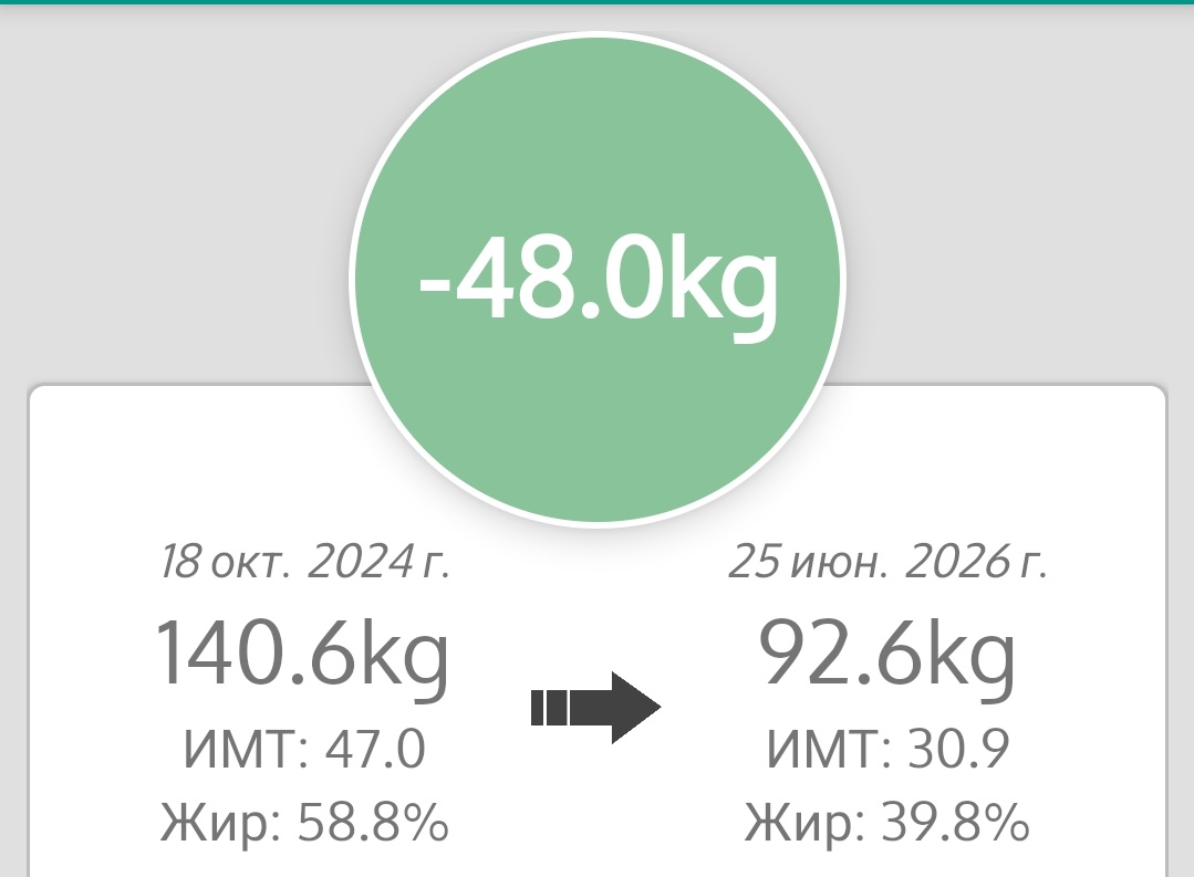 Общий отвес: минус 48 кг