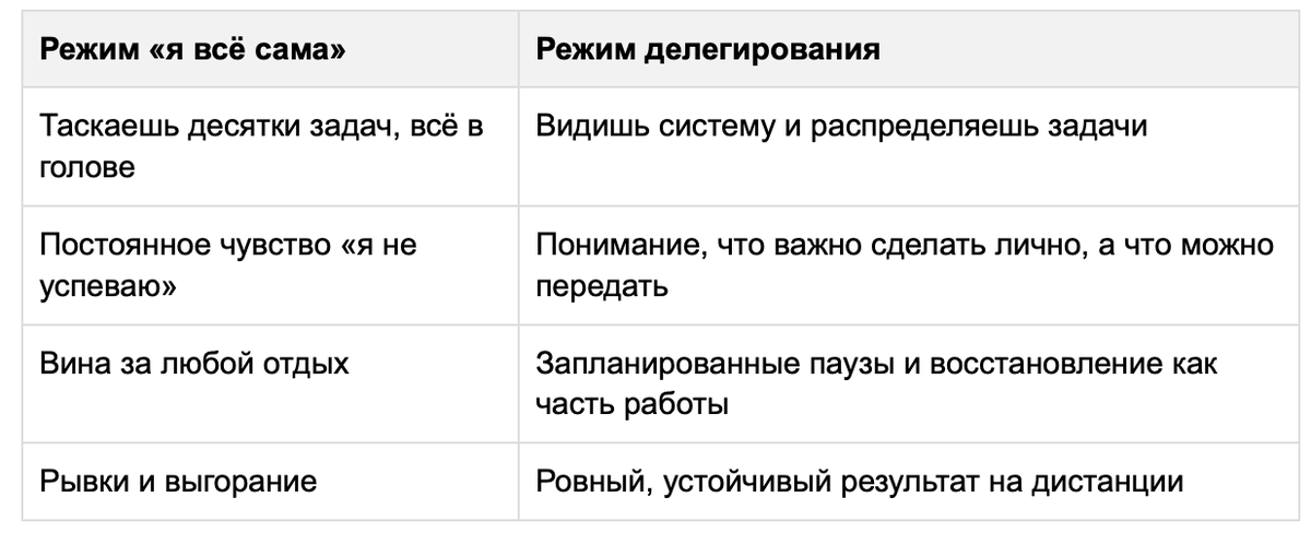 таблица чем отли чается все сама от менеджмента