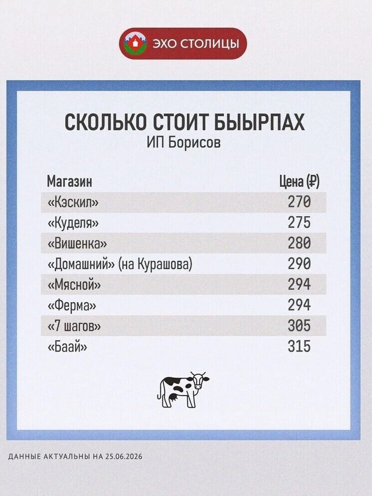     фото: эхо столицы