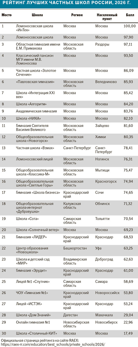     Фото: Источник: рейтинговое агентство RAEX (РАЭКС-Аналитика)