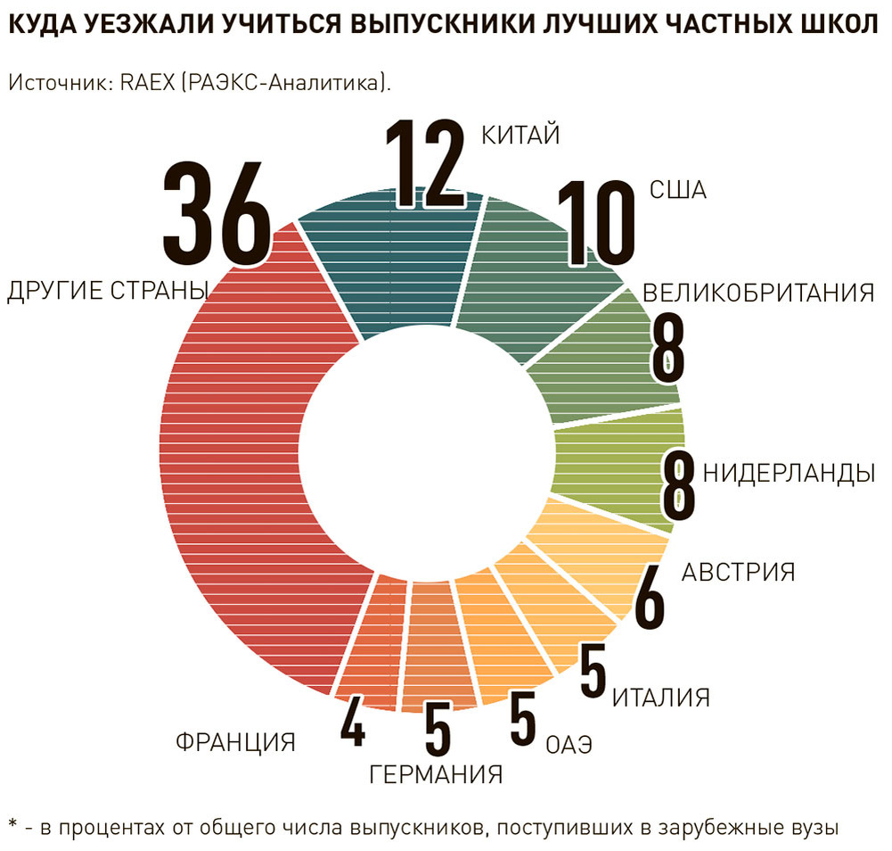     Фото: Инфографика "РГ" / Надежда Тимошенко