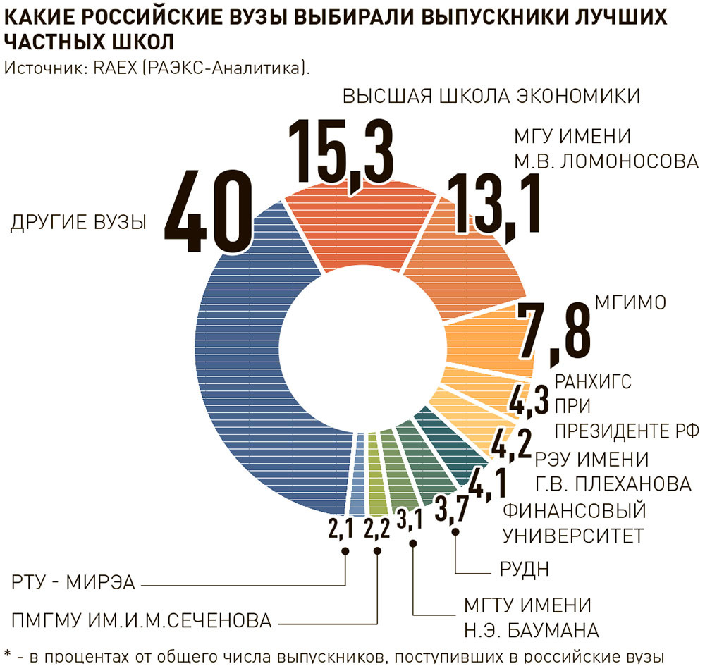     Фото: Инфографика "РГ" / Надежда Тимошенко