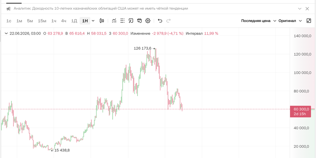 Новая функция! Распознавать паттерн