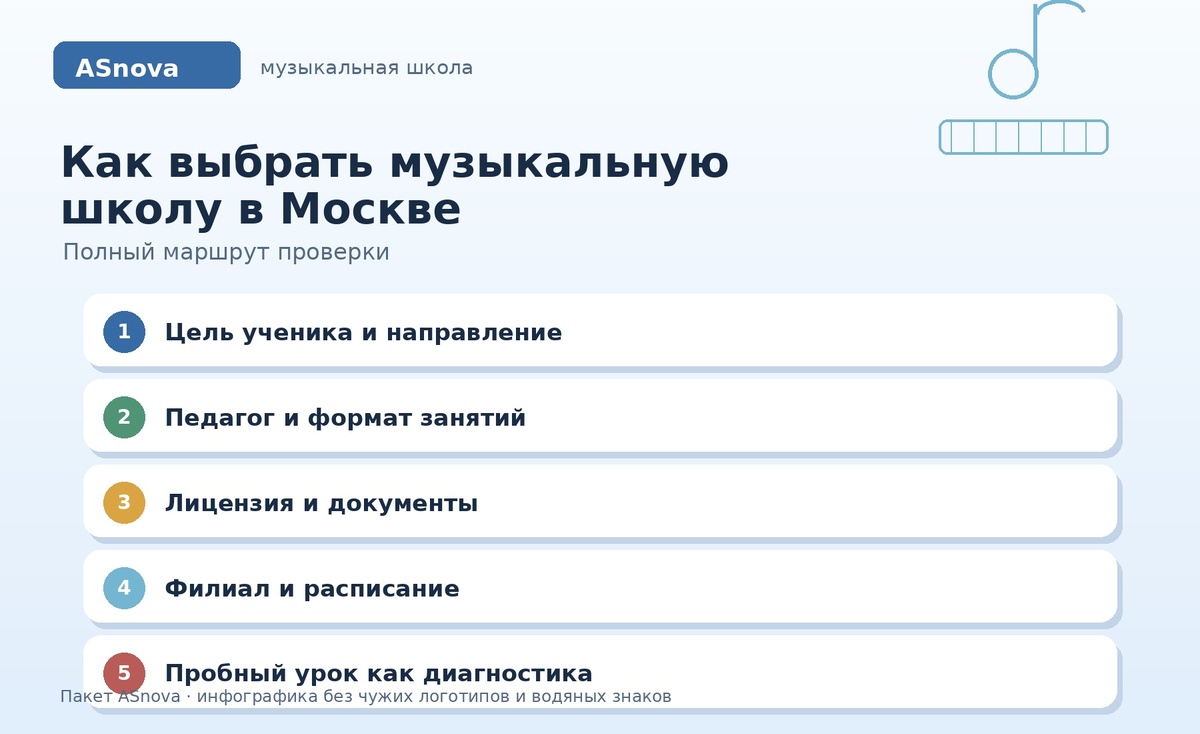 Как выбрать музыкальную школу в Москве