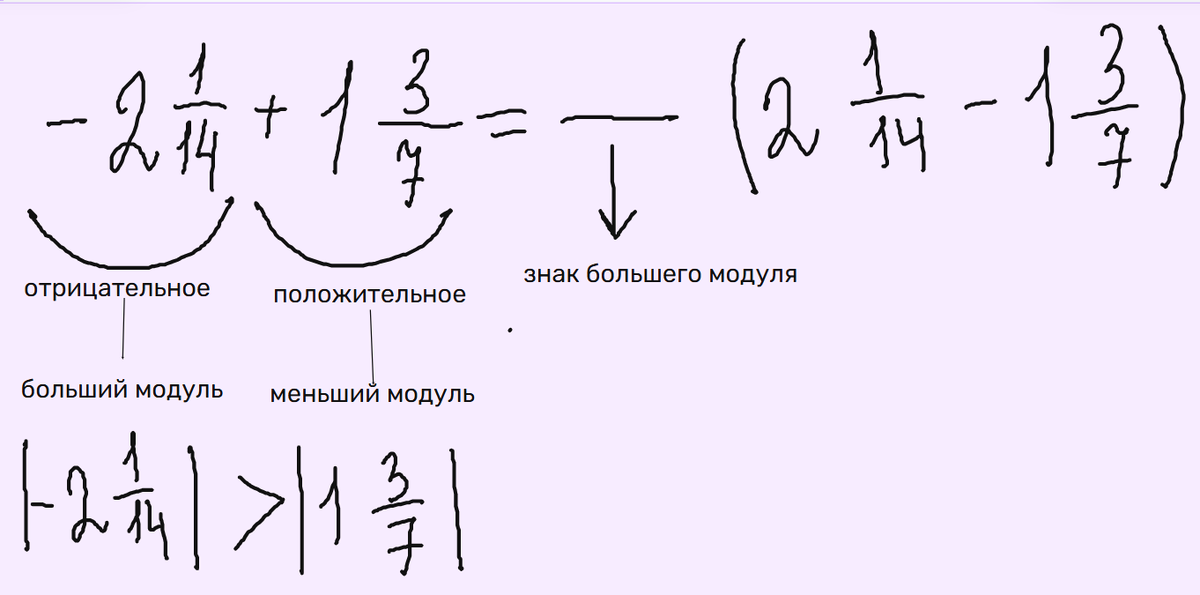 Размышления по применению правила