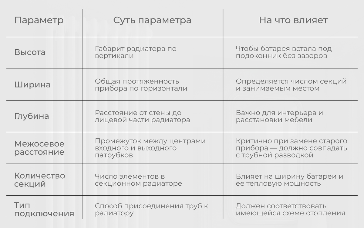 Параметры радиатора отопления