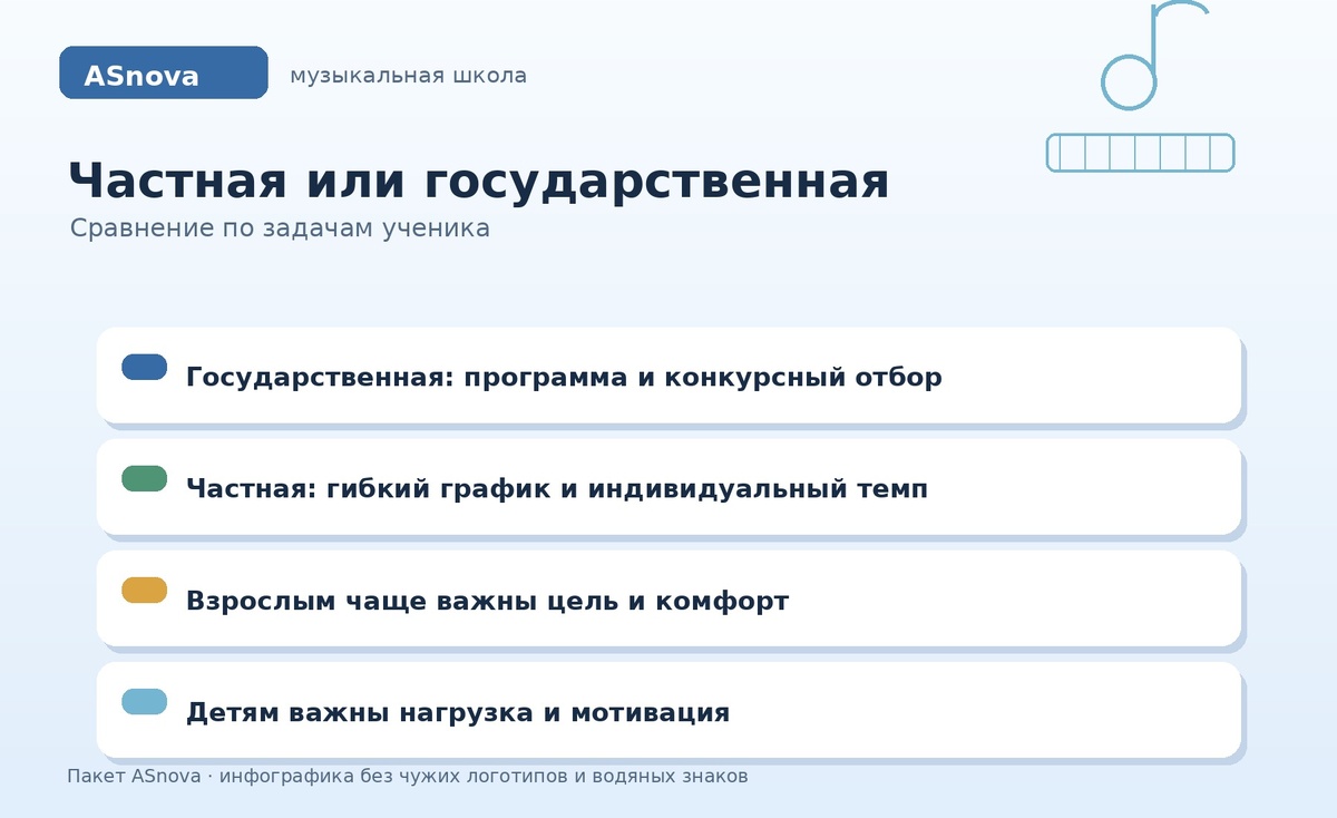 В чем заключается различие форматов