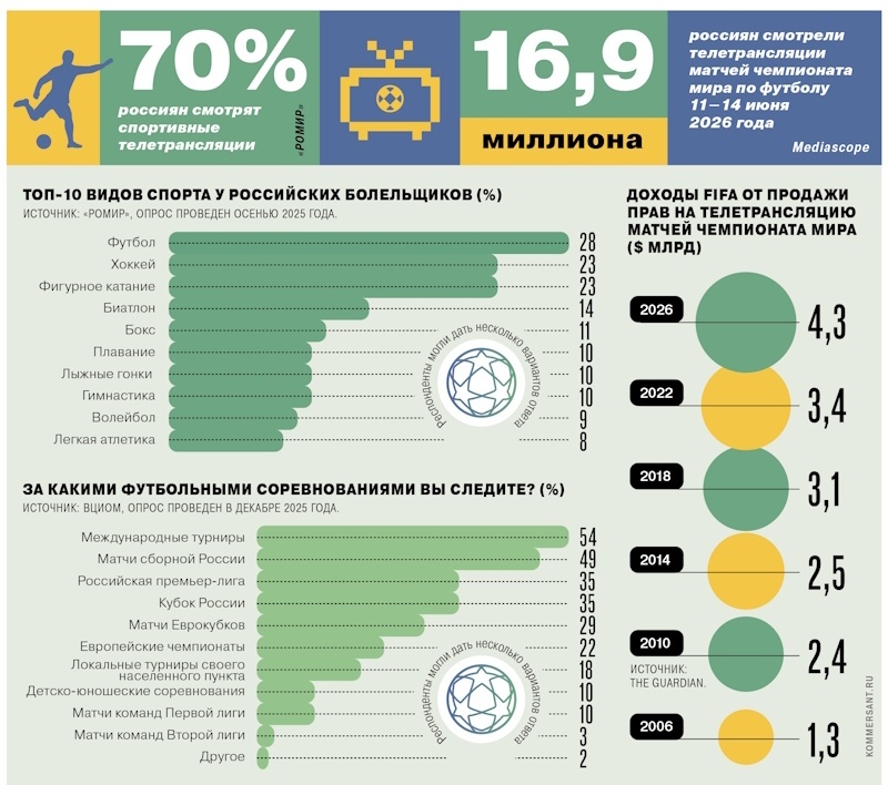 kommersant.ru