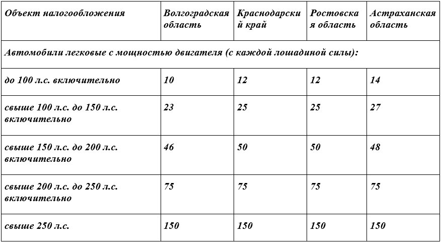    Фото: ФНС