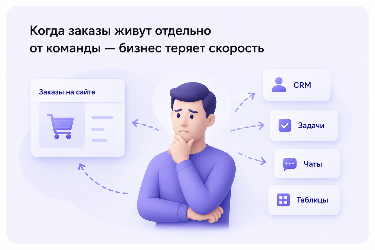 Автоматически передавайте заказы с сайта на 1С-Битрикс в FLUXS. Канбан, автоматизации, задачи и уведомления без программирования.
