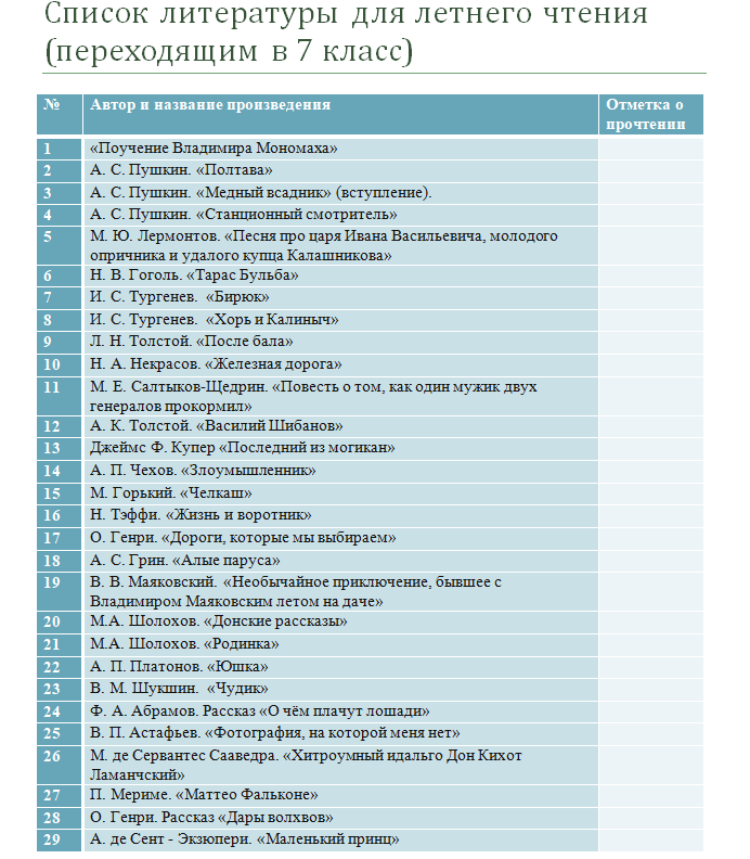 Список литературы для летнего чтения (переходящим в 7 класс)