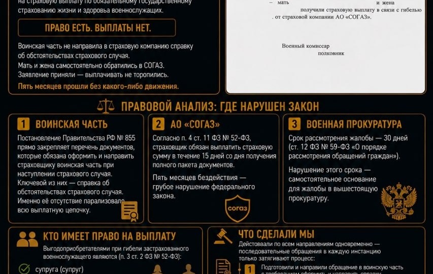 НАША ПРАКТИКА