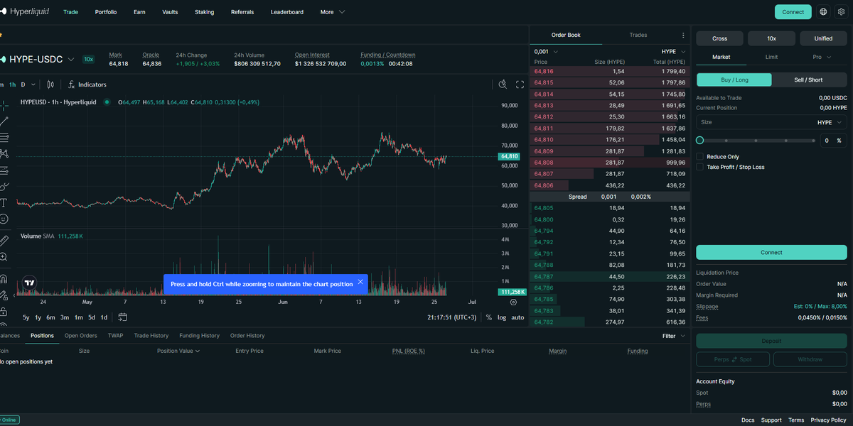 График HYPE-USDC на платформе Hyperliquid