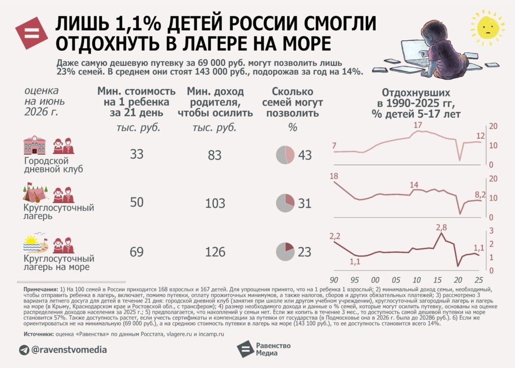 Инфографика из сети интернет