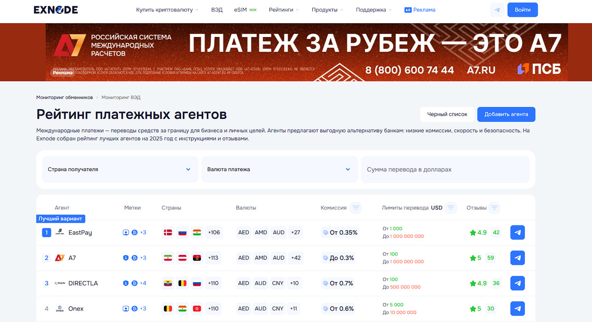 Exnode — мониторинг сервисов международных платежей