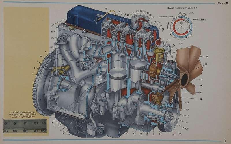 Мотор ЗМЗ-24, который ставили на Волги, к началу 1980-х откровенно устарел📷

