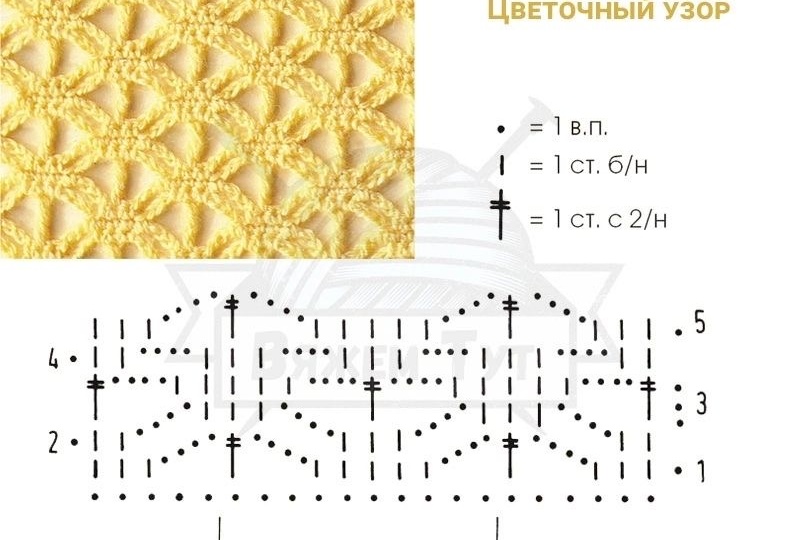 Незаезженные узоры и схемы для крючка. Оригинальные идеи с расшифровками пояснениями.
