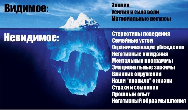 Как работает ваше бессознательное: главные психологические защиты