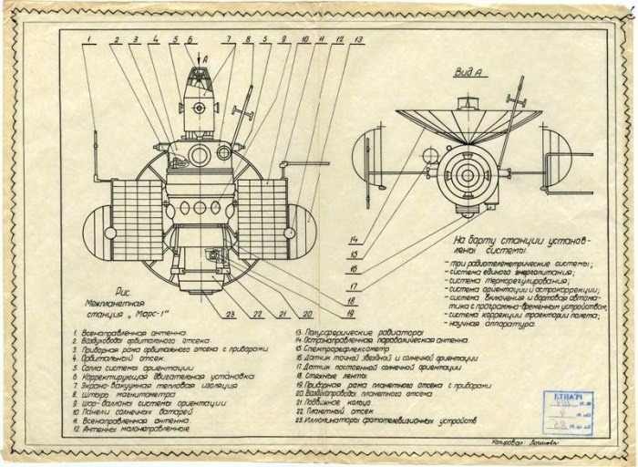 «Марс-1». Конструкторская схема автоматической межпланетной станции, запущенной в октябре 1960 года.