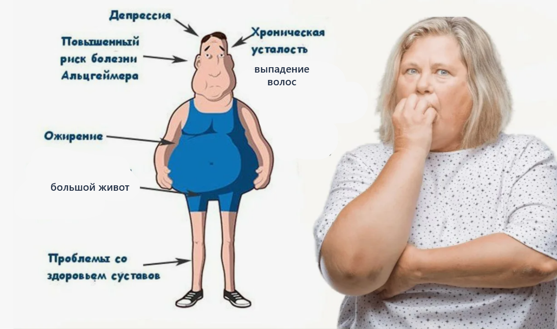 проявления избытка кортизола