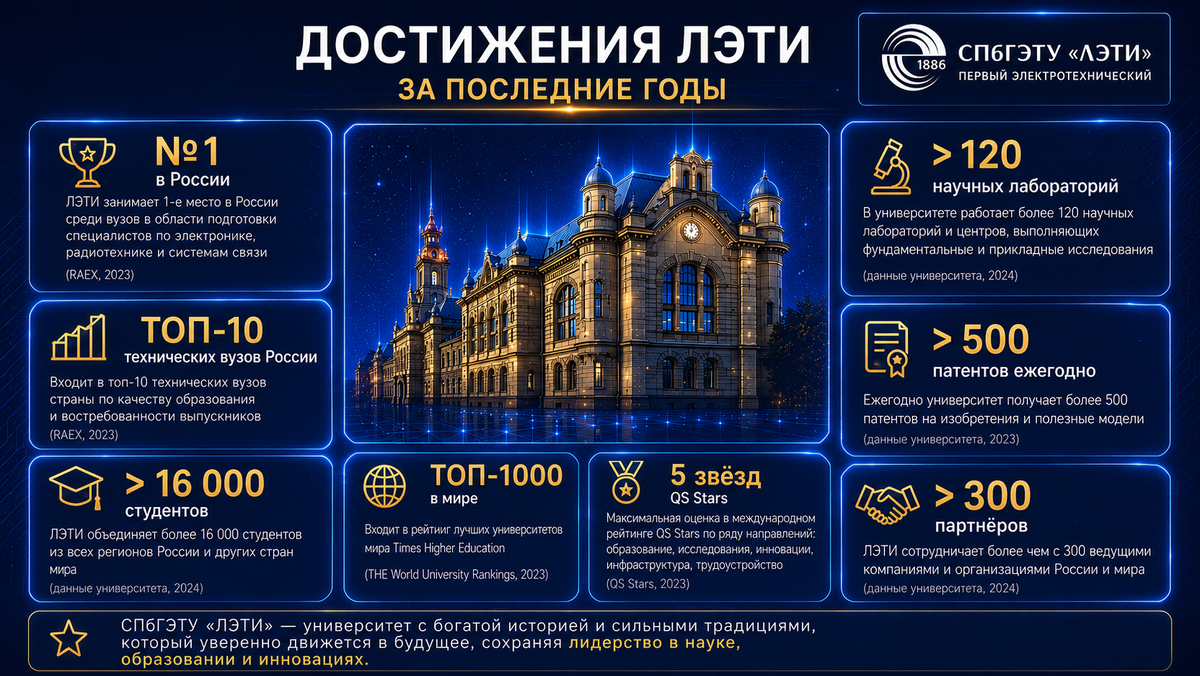 ИТ вузы Питера: куда можно поступить с информатикой?
