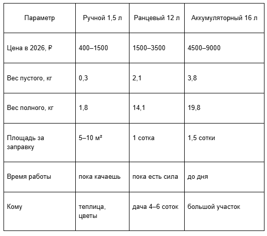 Цифры приблизительные, по моему опыту и данным Яндекс Маркета на октябрь 2026.