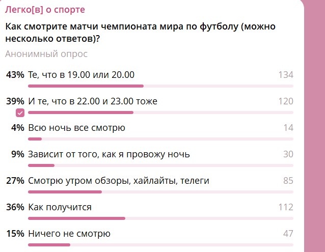 Результаты опроса на тему "смотрения" чемпионата мира по футболу-2026 в телеграм-канале "Легко[в] о спорте "