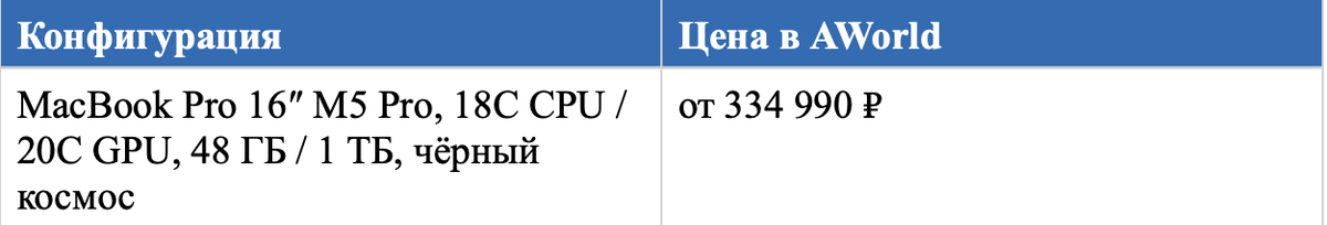 Цена актуальна на июнь 2026 года