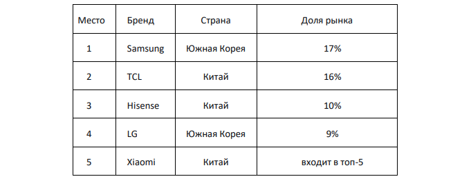 Данные: Counterpoint Research, TrendForce
