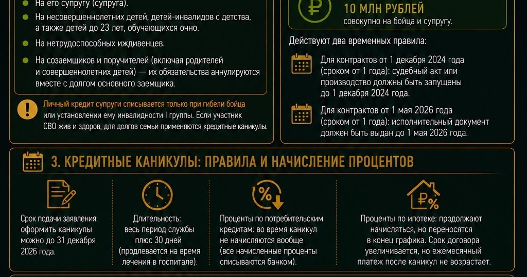 Списание ипотеки и кредитов участников СВО по закону № 377-ФЗ