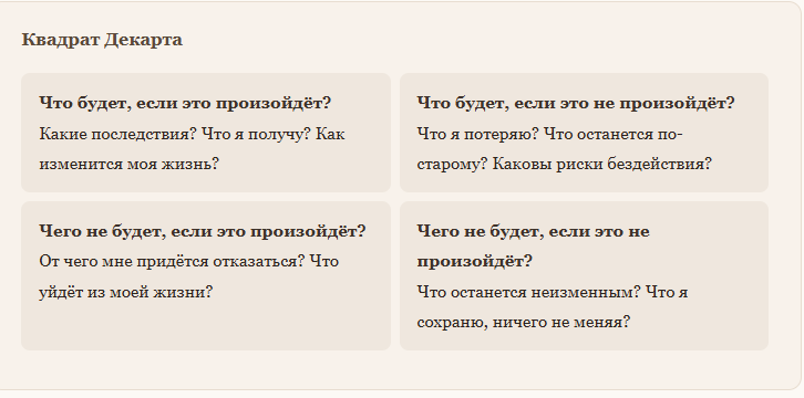 Квадрат Декарта