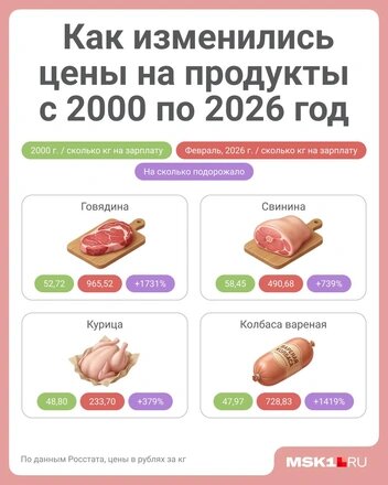 Невероятно, но факт