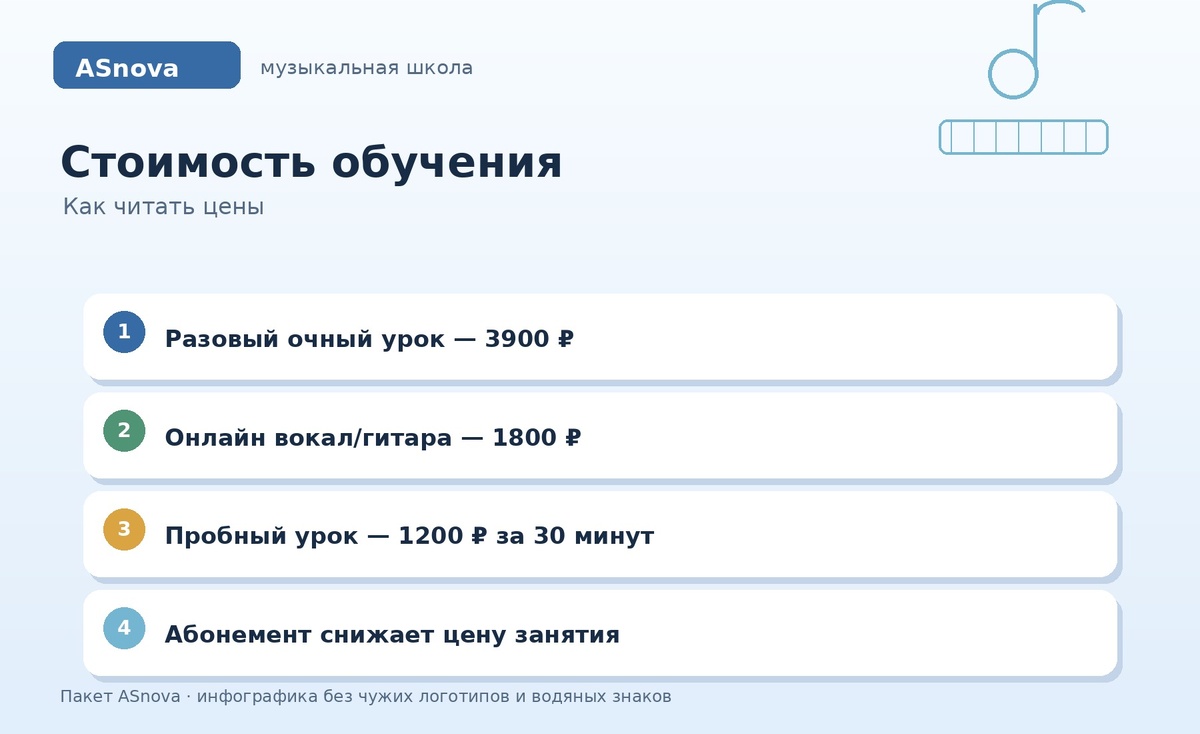 Стоимость обучения