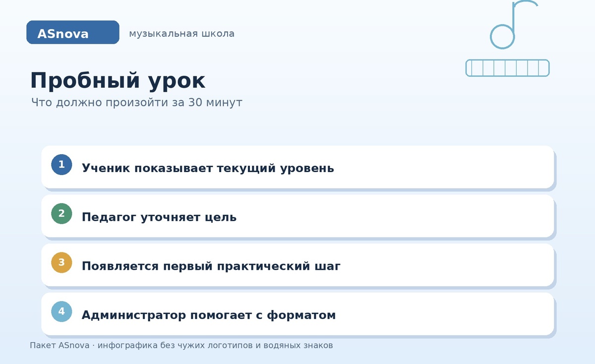 Что такое пробное занятие