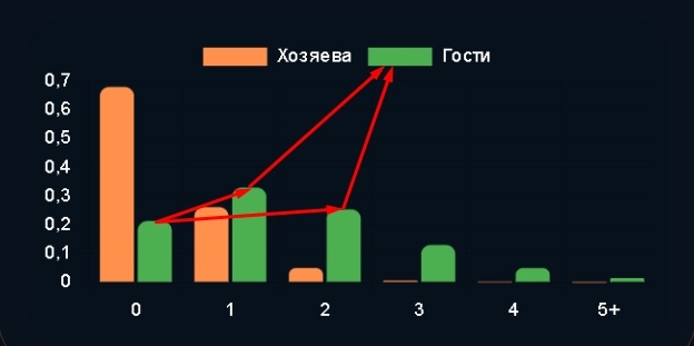 -2-2