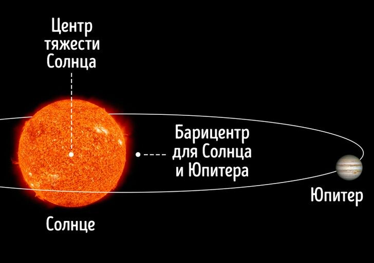 Фотосток 