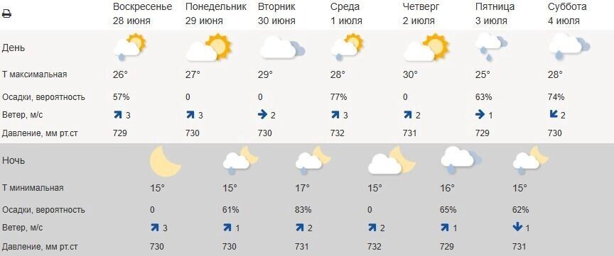   meteoinfo.ru